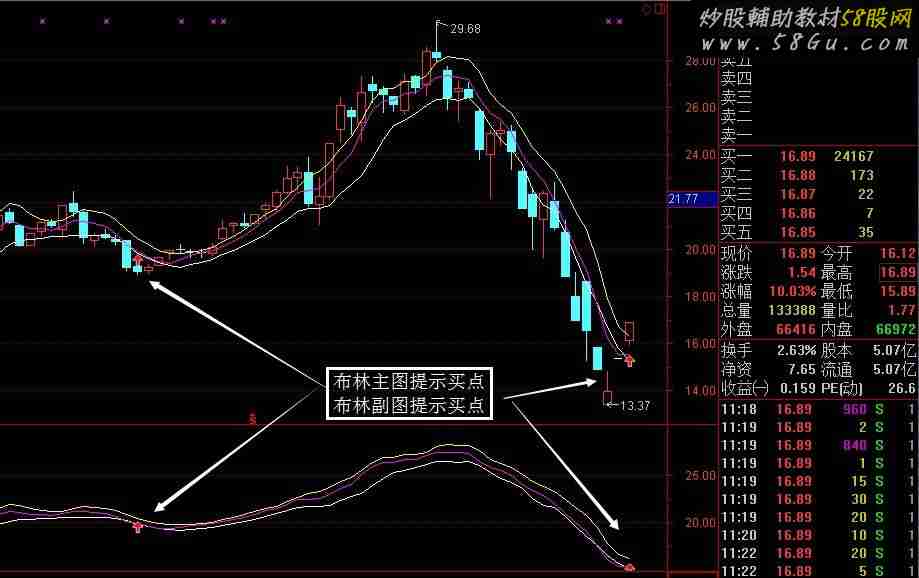 K版翻倍布林线 副图/主图