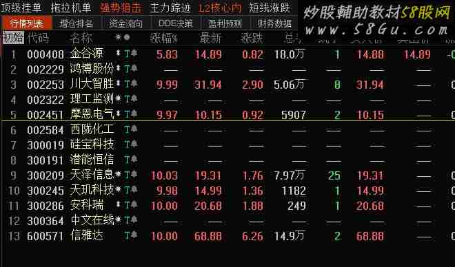超跌选股公式 副图选股