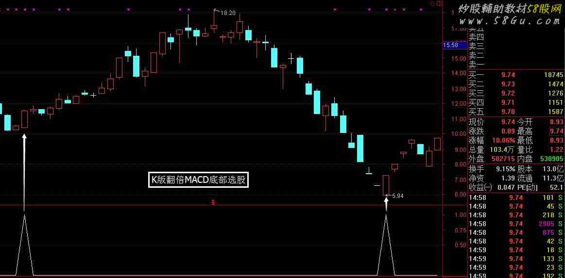 K版MACDD－－精准底部买点 副图/选股