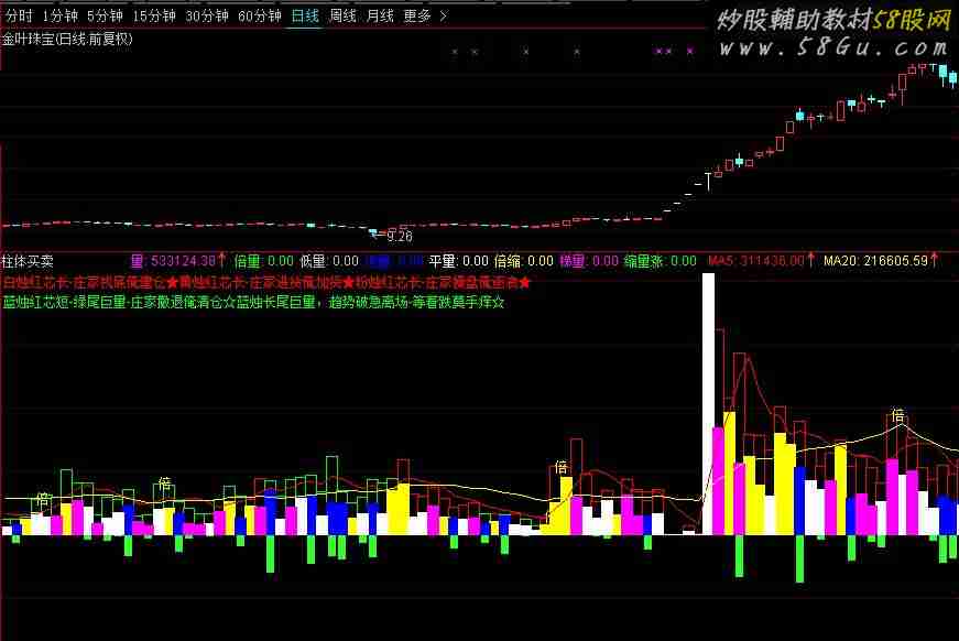 柱体买卖 把握量能买卖点 副图