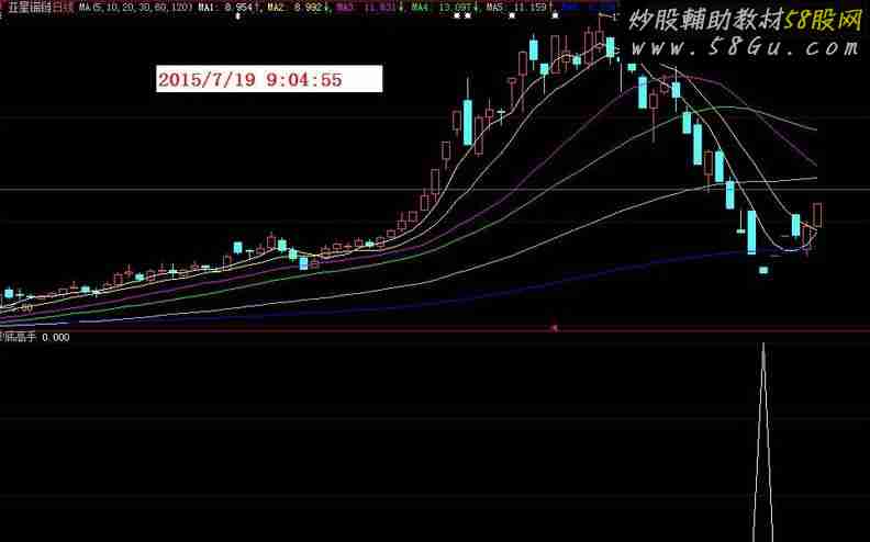 抄底指标公式源码