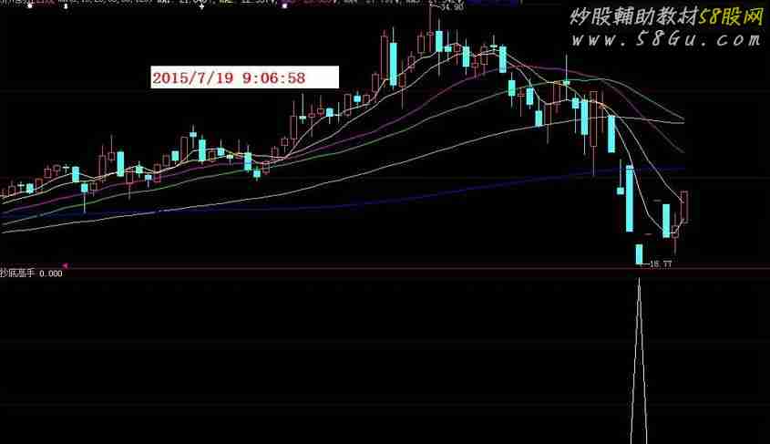 抄底指标公式源码