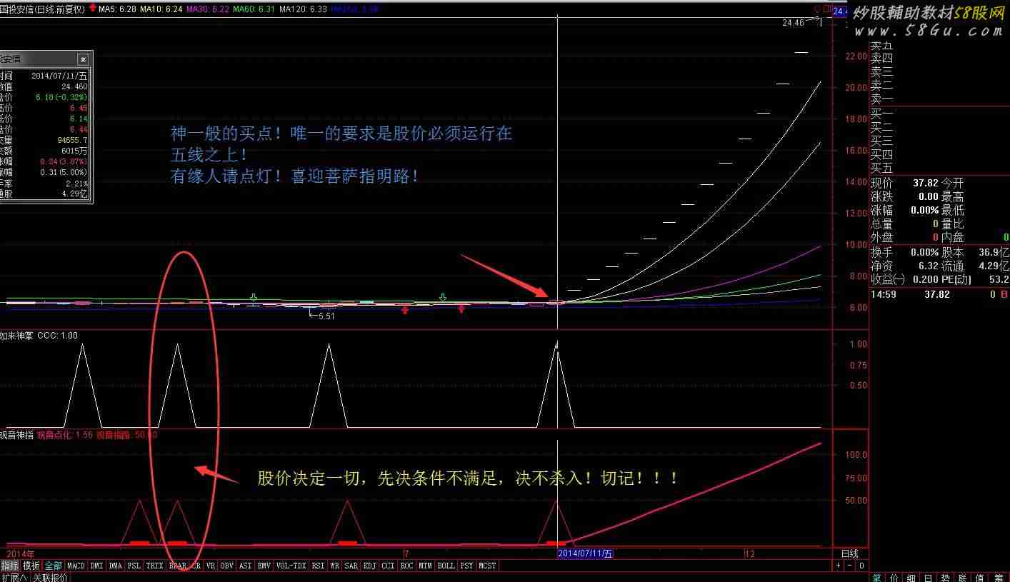 菩萨点化 一年五倍全靠它！