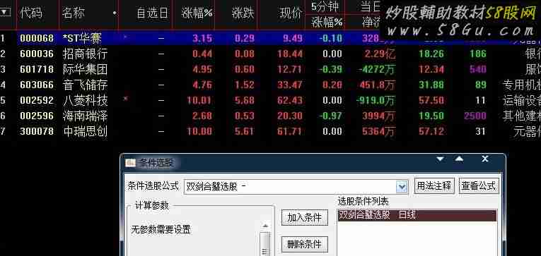 双剑合璧（媲美金钻 选股指标）