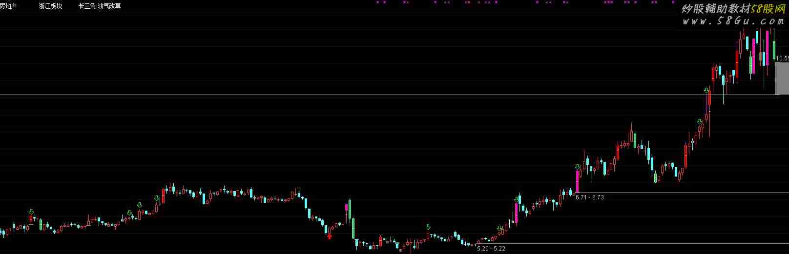 多彩K线 主图 加入了支撑的参考