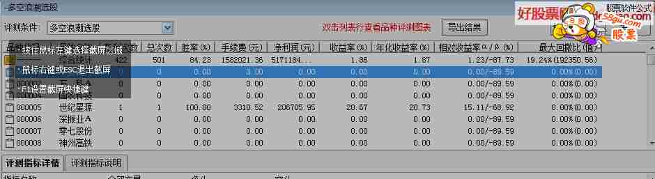 多空浪潮选股 成功率超高 94%