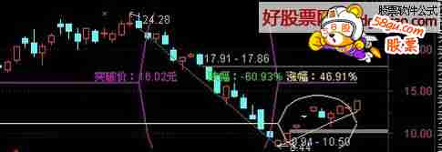 股灾自救之六画圆弧2 主图