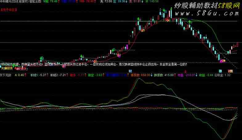 天下无敌 副图