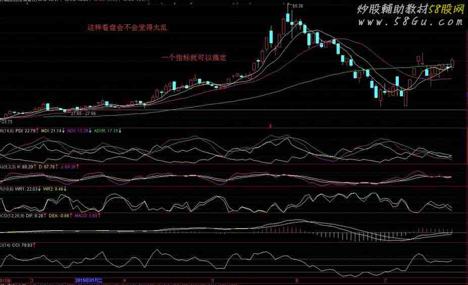六指擒魔 极品整合 附图 选股