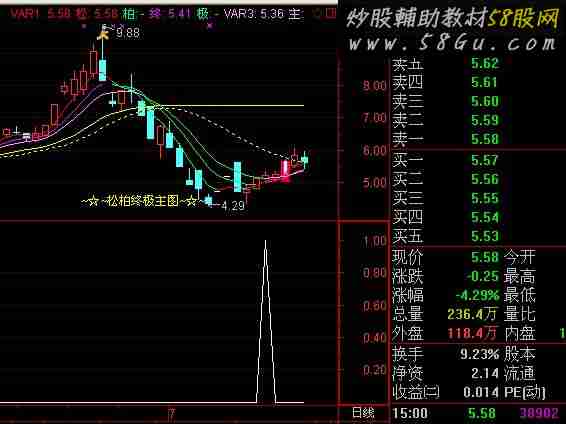 超跌抄底 选股