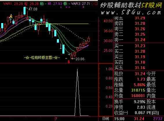 超跌抄底 选股