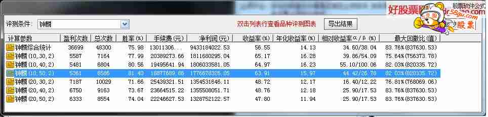 成成改进 副图/选股
