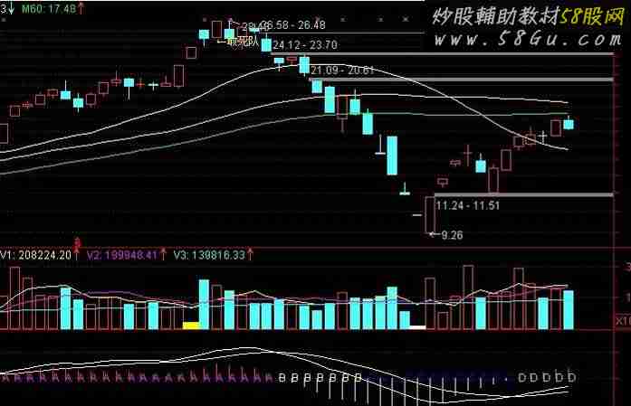敢死队!(主图叠加 选股指标)