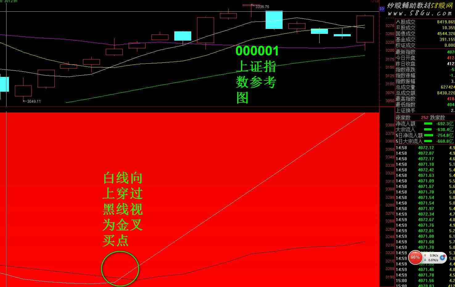 超准趋势线 副图