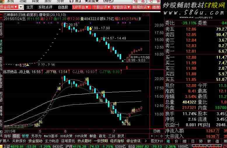 逃顶绝品 副图 源码