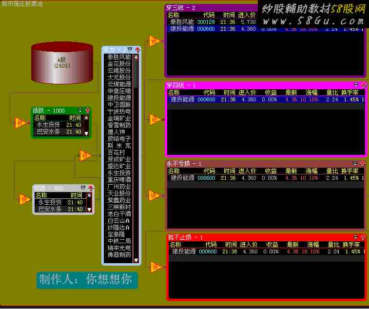 熊市强庄股票池2012-7-15修改版