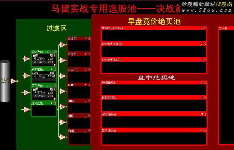 马留实战专用股票池 决战篇(核心排序公式全部公开)