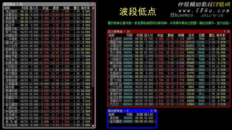 大智慧波段低点 有卖出参考股票池