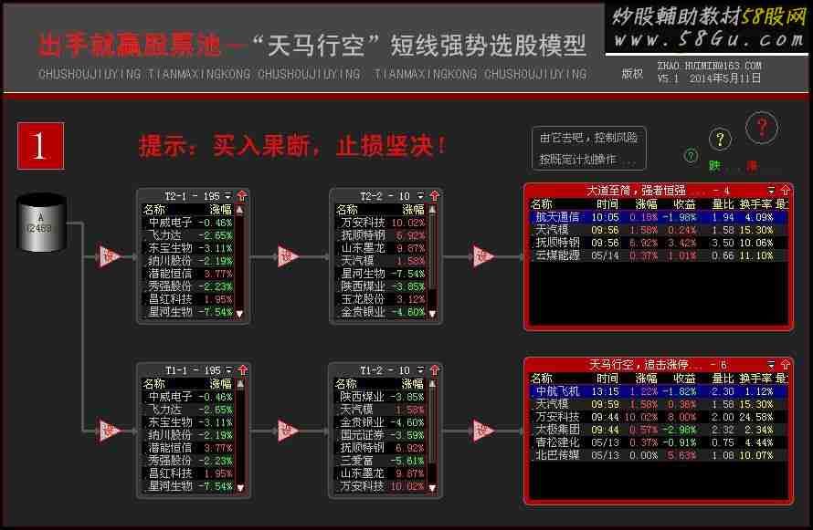 大智慧《出手就赢》股票池5.1版