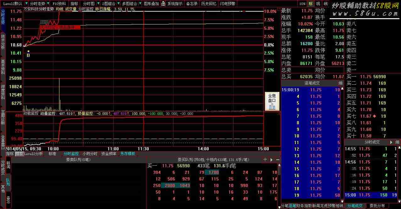 大智慧《出手就赢》股票池5.1版