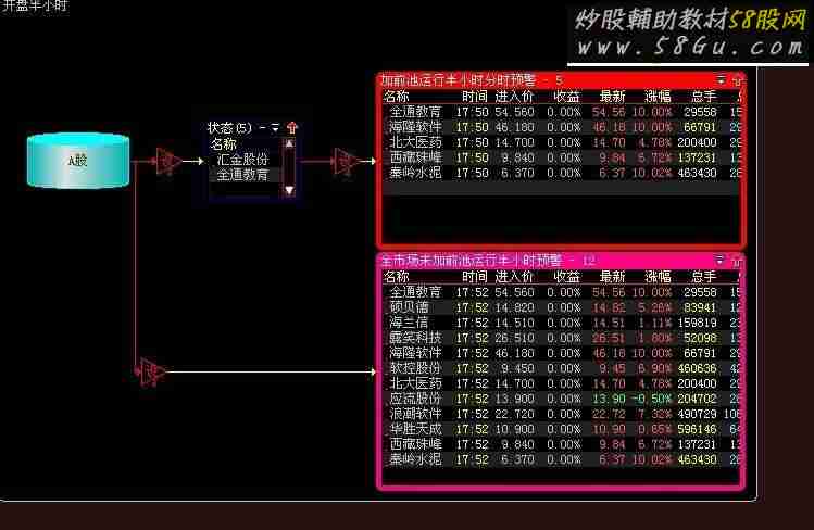 早盘竞价——根据大路老师初选修改股池