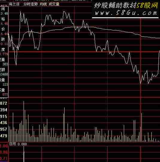 早盘竞价——根据大路老师初选修改股池