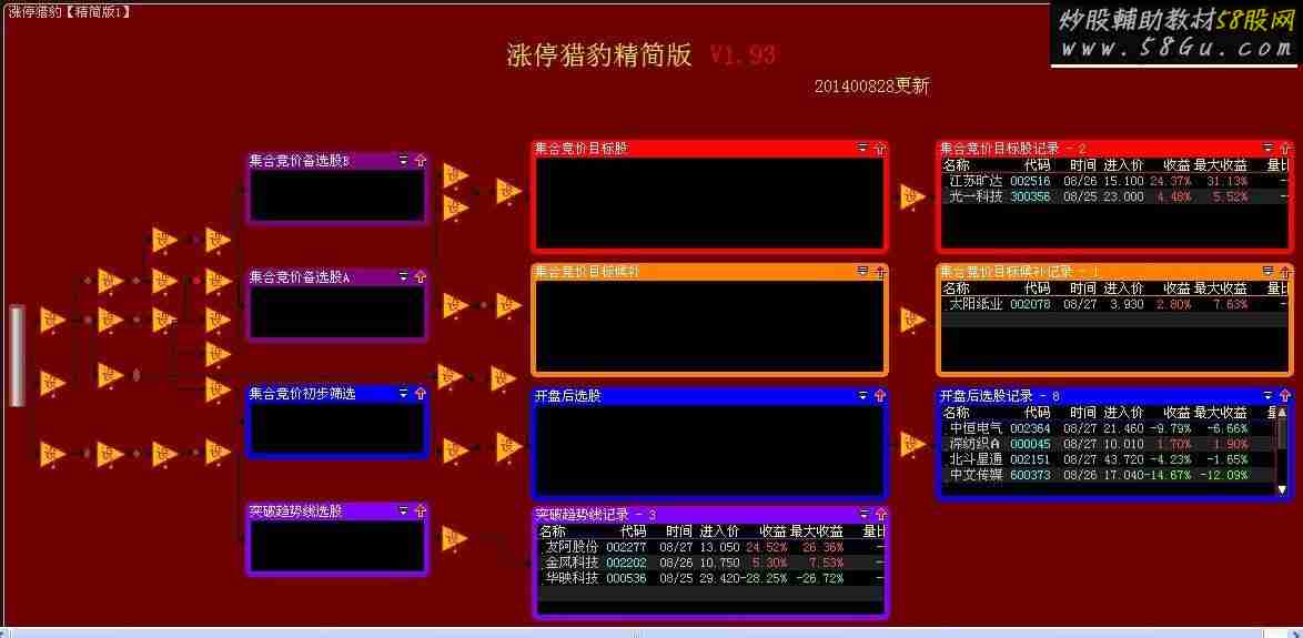 有人喜欢这个股票池-涨停猎豹精简版，将它精简了一下，去掉了广告