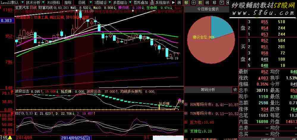 大智慧波段出击股票池