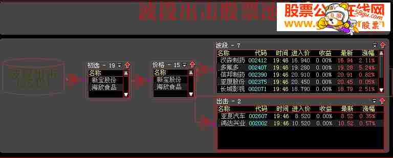 大智慧波段出击股票池