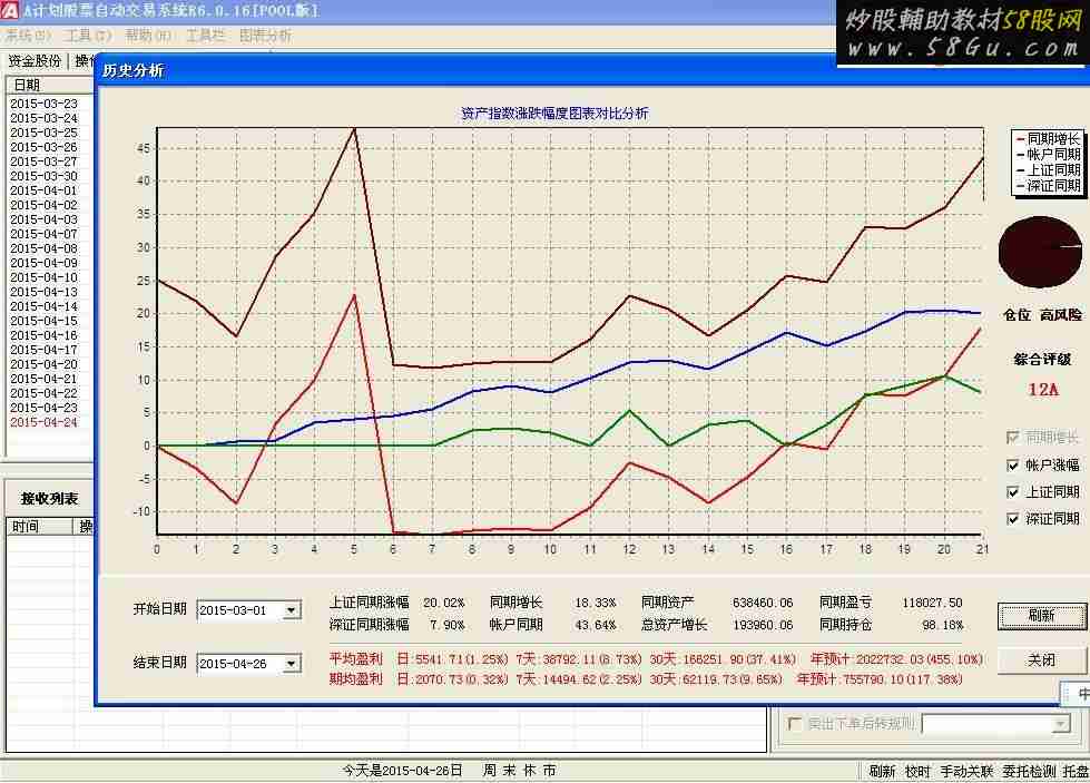 短波交易备选简易池 大智慧股票池