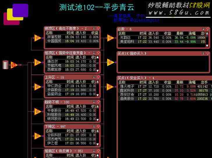 测试池102－－平步青云
