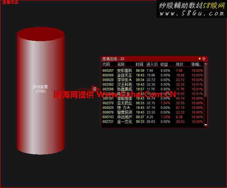 妖股牛股 通达信最简单的股票池介绍