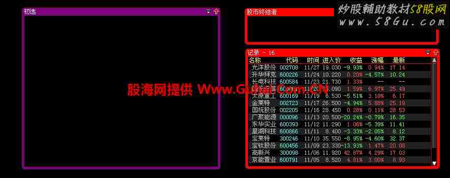 大智慧股市终结者股票池 某人用来卖钱的池