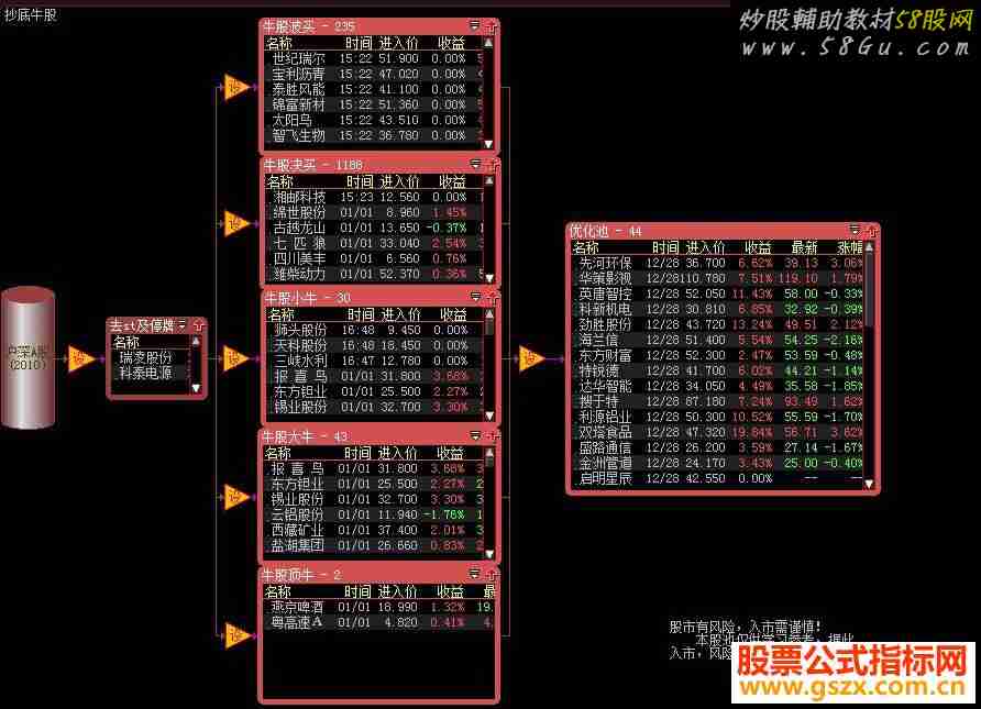 大智慧抄底牛股池贴图附件加密不限时