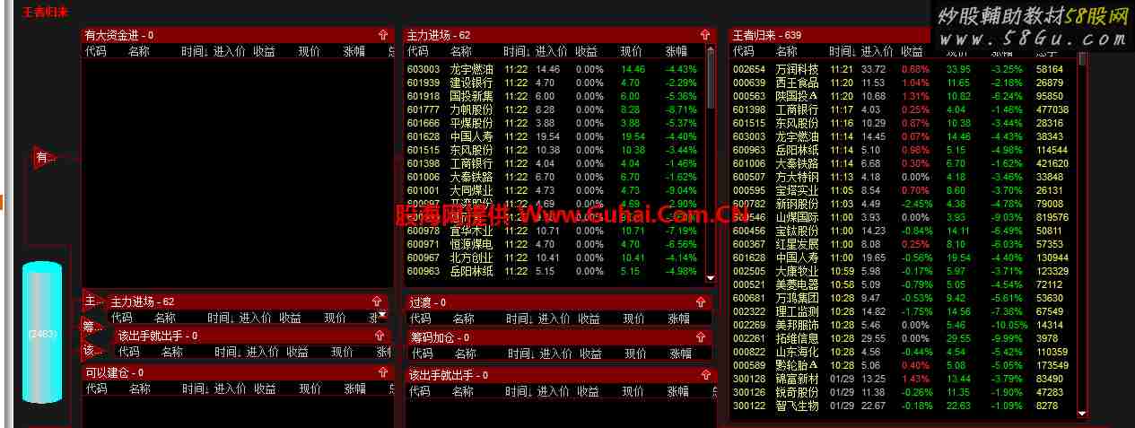 通达信王者归来股票池