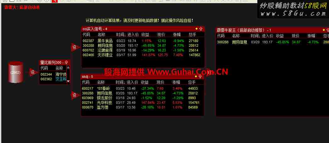通达信霹雳底部启动股票池