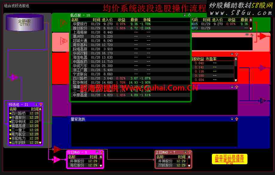 大智慧组合波段选股池