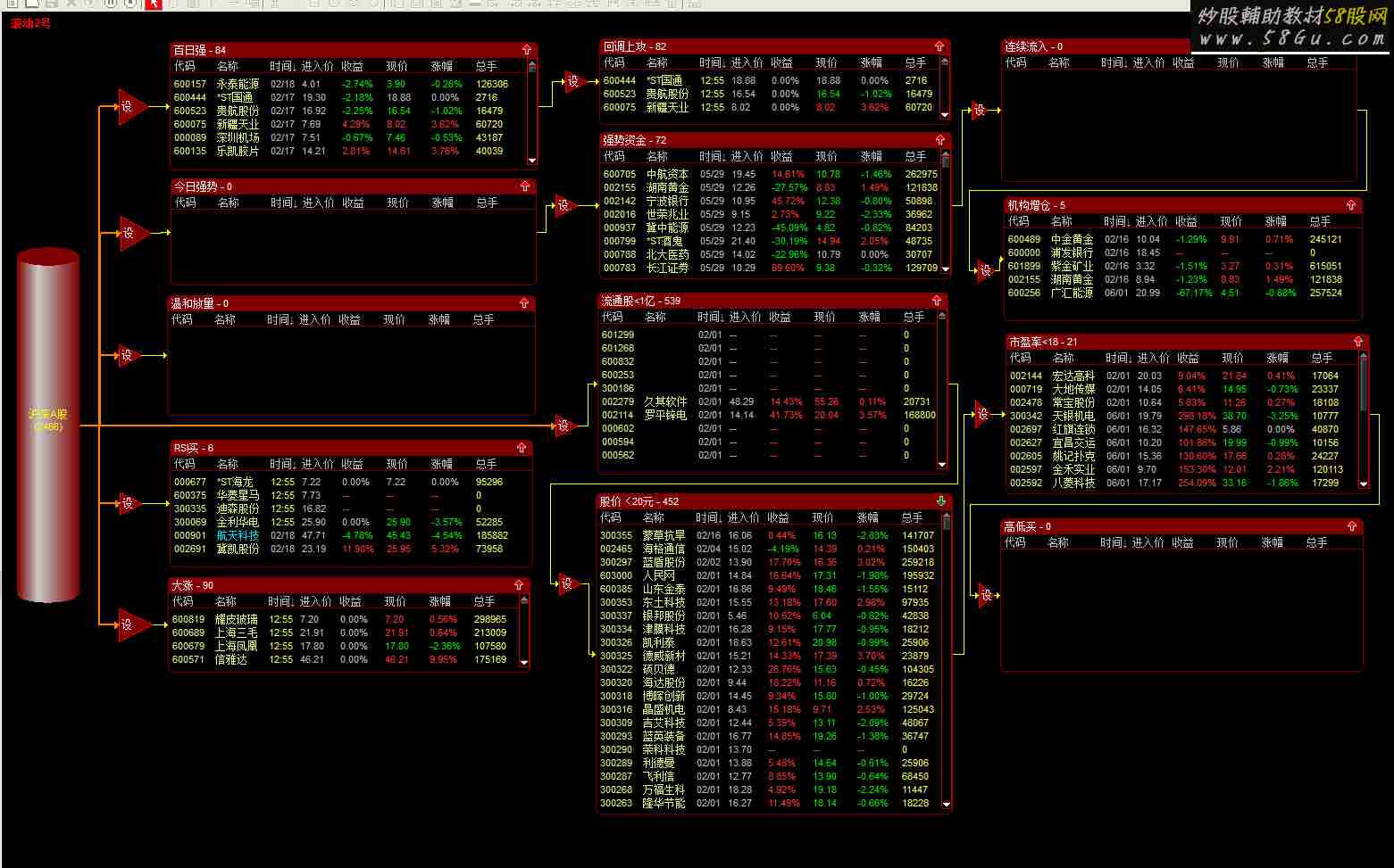 通达信滚动2号股票池，不用金钻免费送