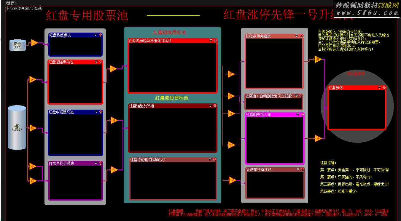 大智慧红盘涨停先锋股票池升级版贴图
