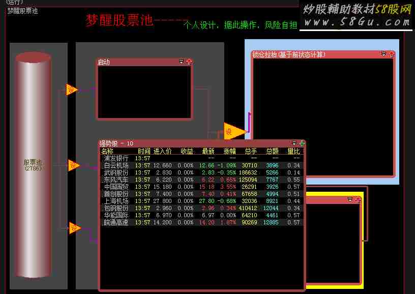 大智慧梦醒股票池贴图