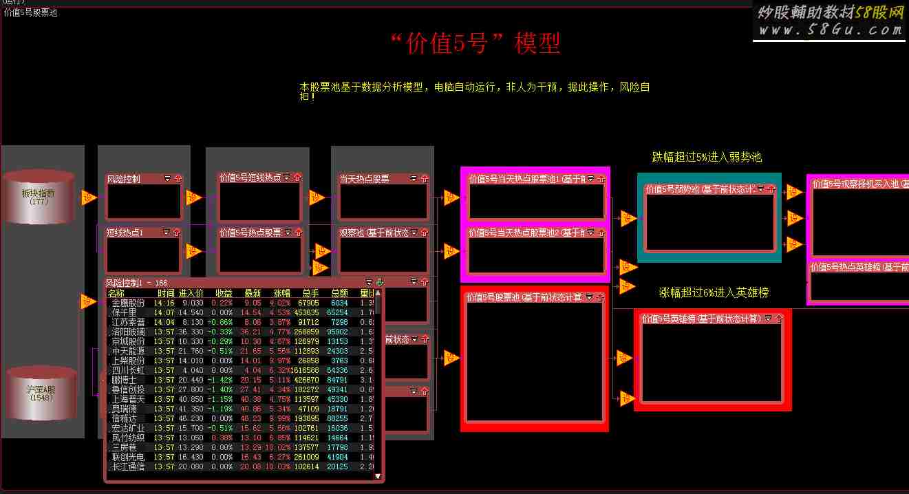大智慧价值5号股票池贴图