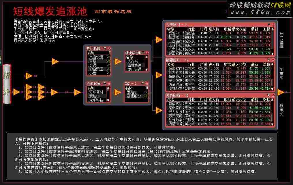《短线爆发追涨池》改进版(终结版)