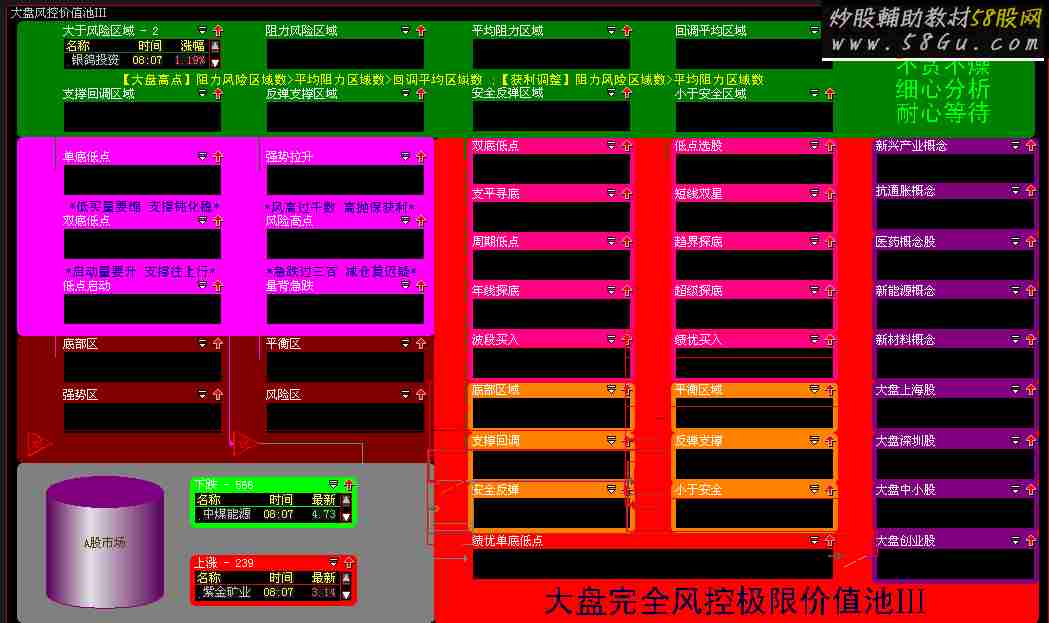 回报理想，分享大盘风险价值池