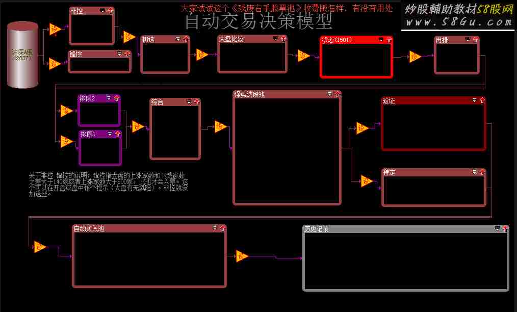 残废右手股票池 某宝收费版股票池，看看大家有没有用