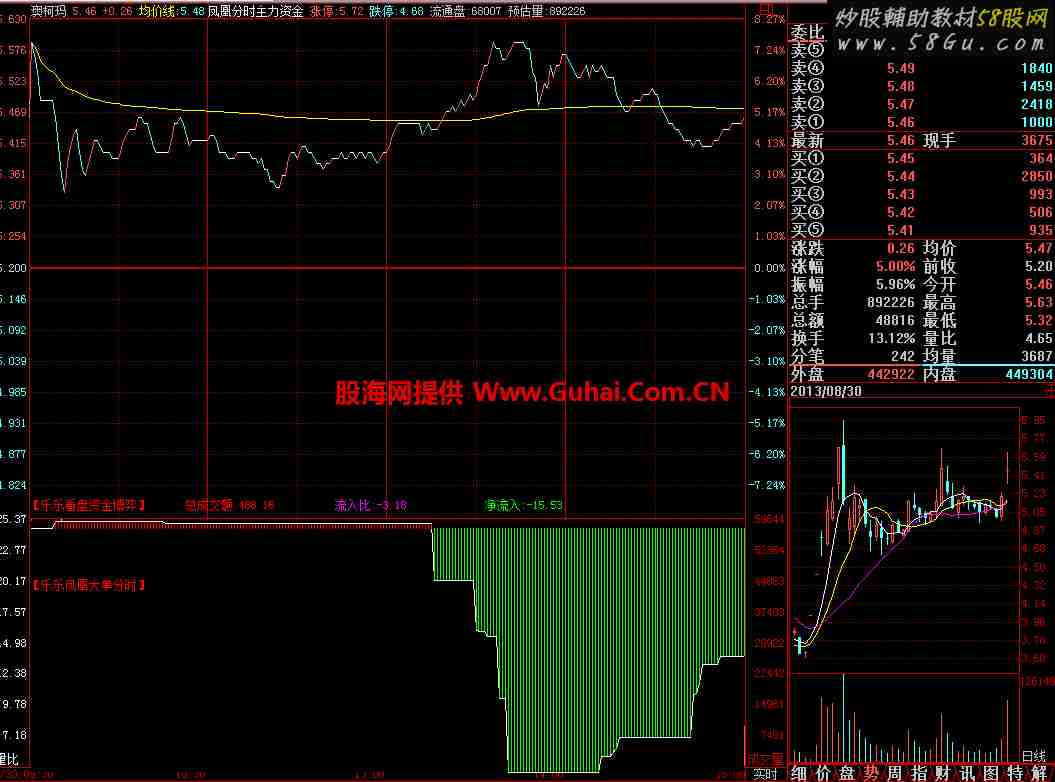 凤凰分时主力资金公式