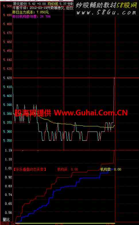 飞狐分时板动态买卖公式