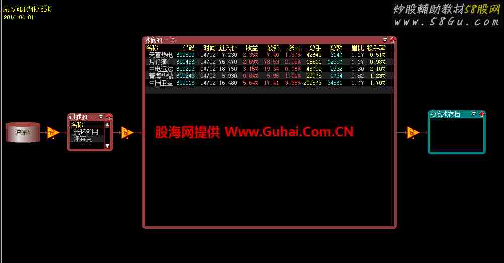 放出大智慧抄底配套股票池