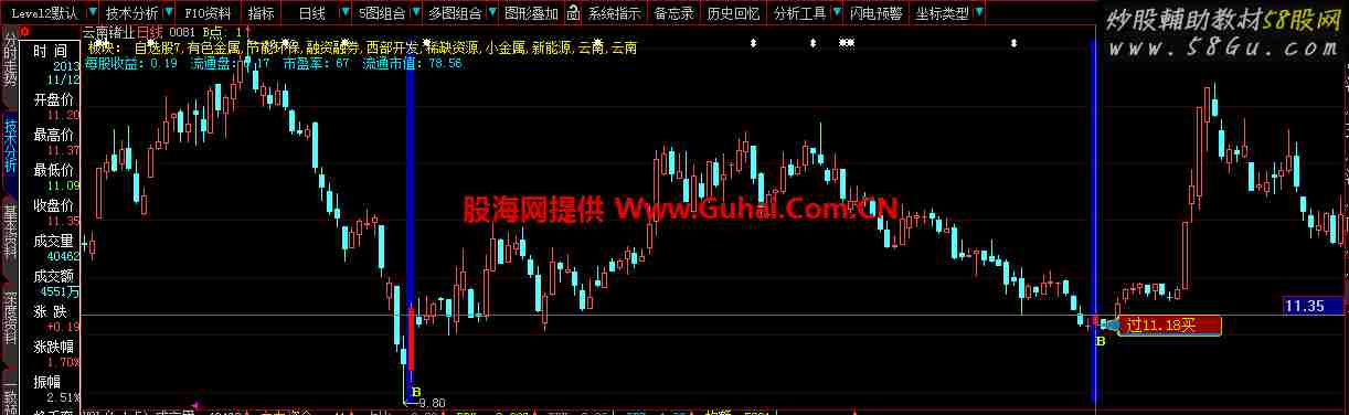 放出大智慧抄底配套股票池