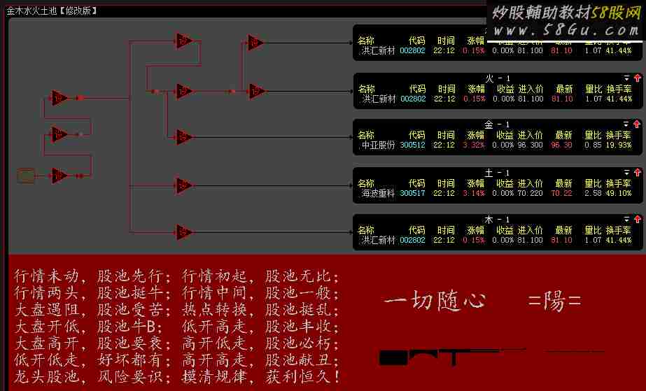 五行池池子大智慧贴图