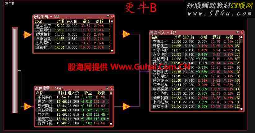 大智慧牛B池优化版